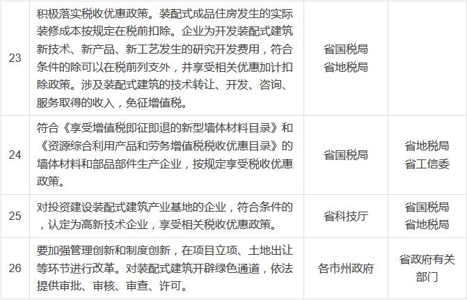 �b��ʽ�������c�΄շֽ��4