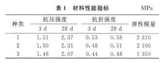 脫硫石膏聚苯球顆粒墻板 脫硫石膏聚苯球顆粒墻板