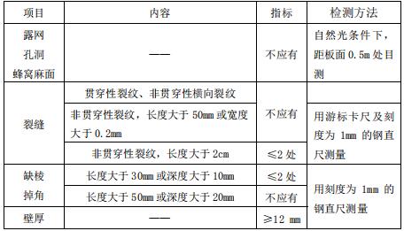 �A(y��)�ƃ�(n��i)�������a(ch��n)����՘�(bi��o)��(zh��n)