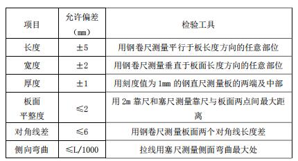 �A(y��)�ƃ�(n��i)�������a(ch��n)������՘�(bi��o)��(zh��n)2